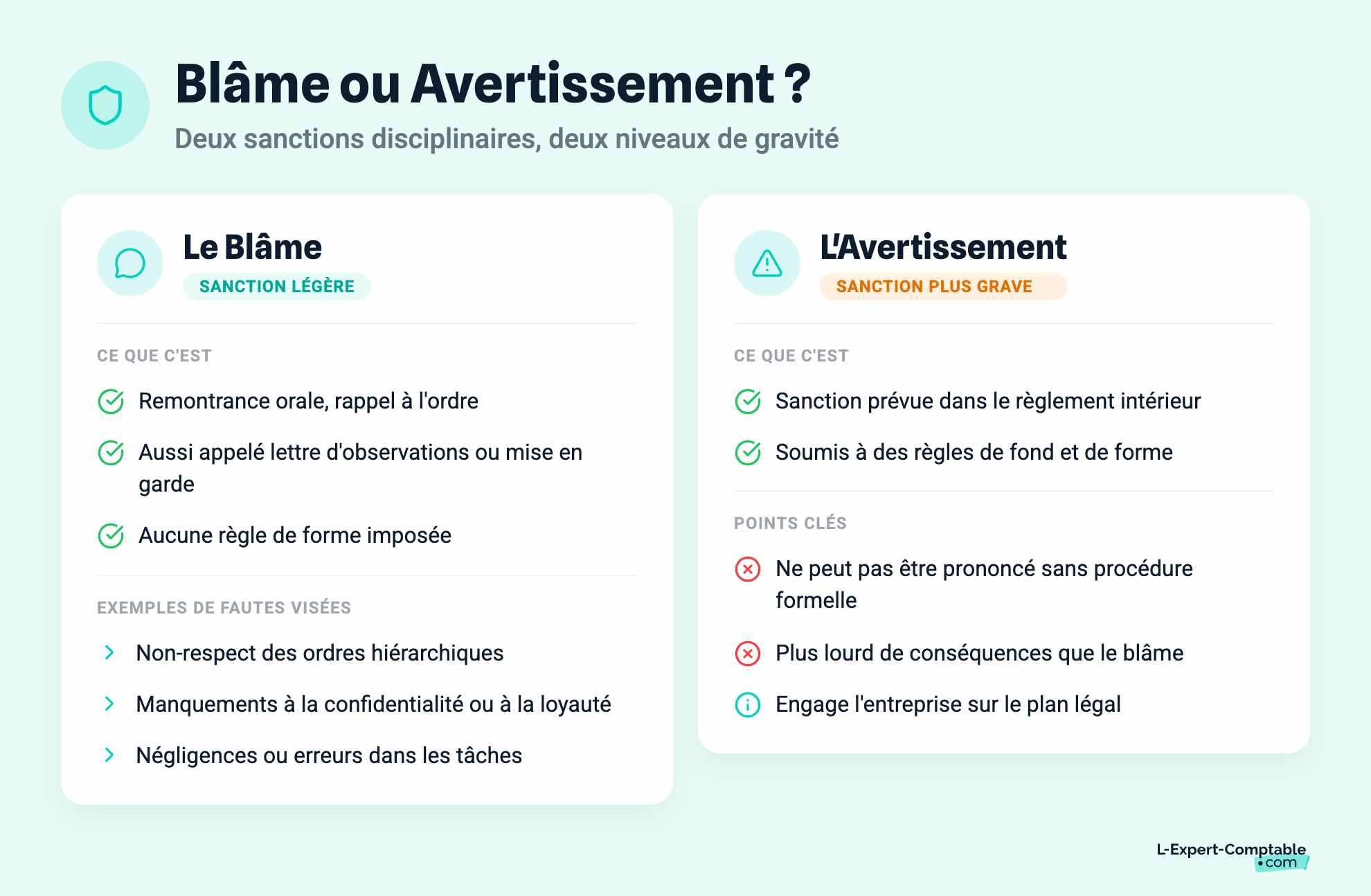 Blâme ou Avertissement ?